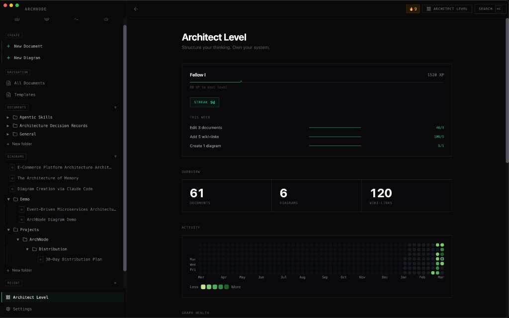 ArchNode - ArchNode