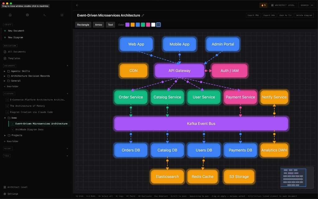 Integration API - ArchNode