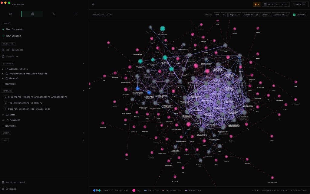 ArchNode - ArchNode