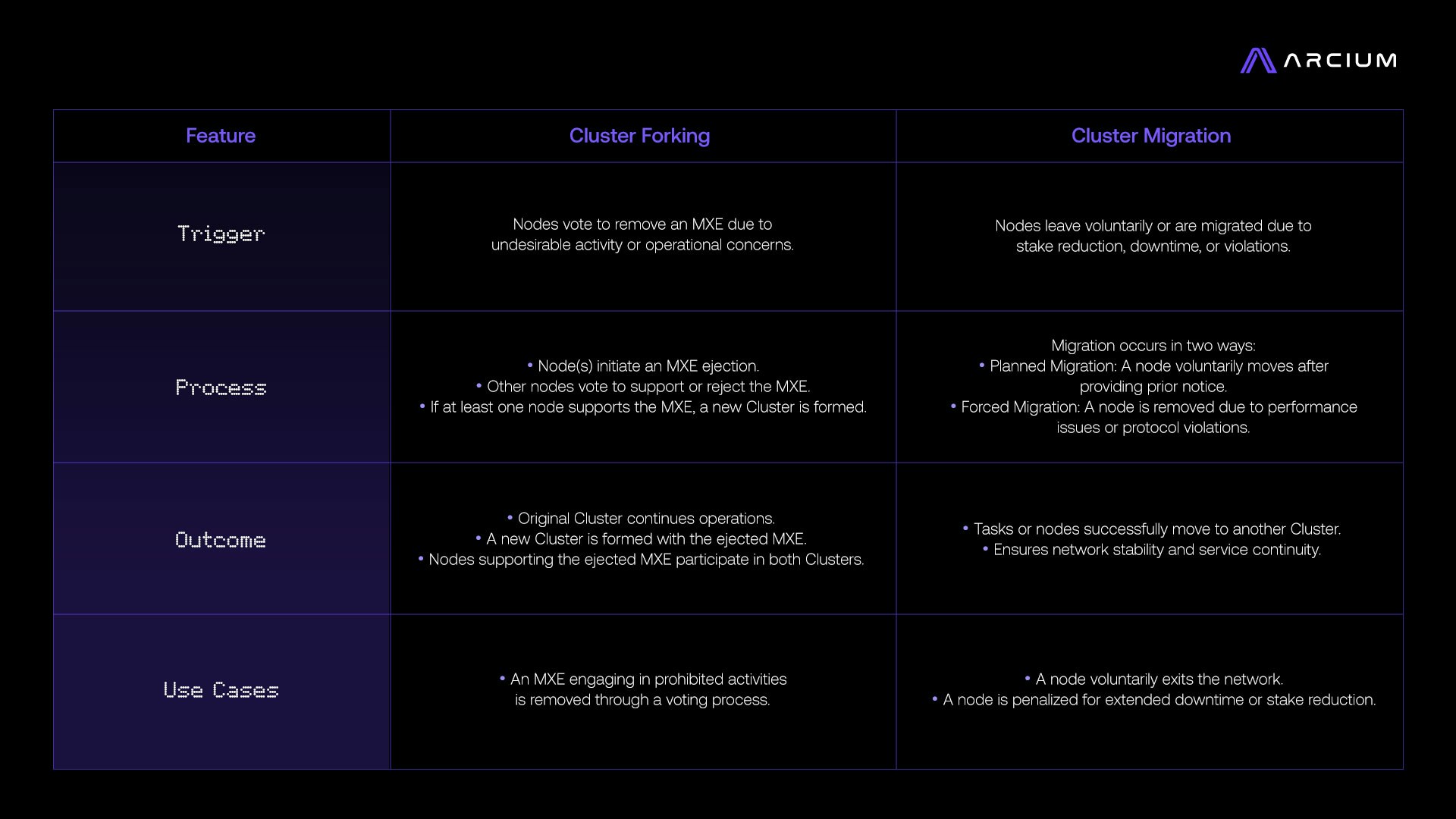 Cluster Forking vs Cluster Migration