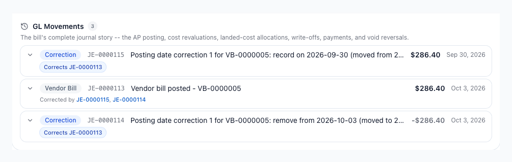 GL Movements on a vendor bill: a Correction entry dated Sep 30, 2026 for $286.40, the original Vendor Bill entry dated Oct 3, 2026 marked Corrected by two entries, and a Correction entry dated Oct 3, 2026 for negative $286.40.