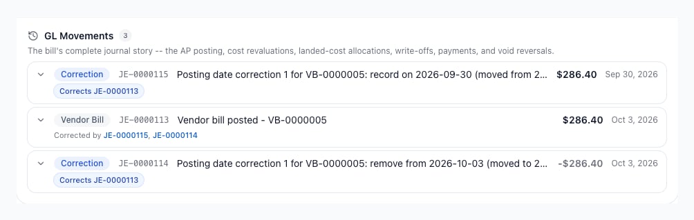 GL Movements on a vendor bill: a Correction entry dated Sep 30, 2026 for $286.40, the original Vendor Bill entry dated Oct 3, 2026 marked Corrected by two entries, and a Correction entry dated Oct 3, 2026 for negative $286.40.
