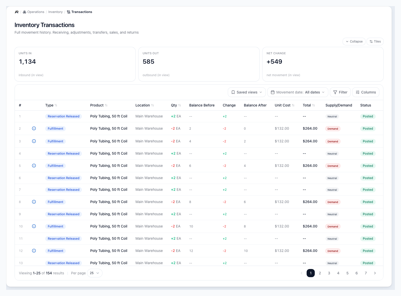 A screenshot of the Transactions workbench, on a sample company.