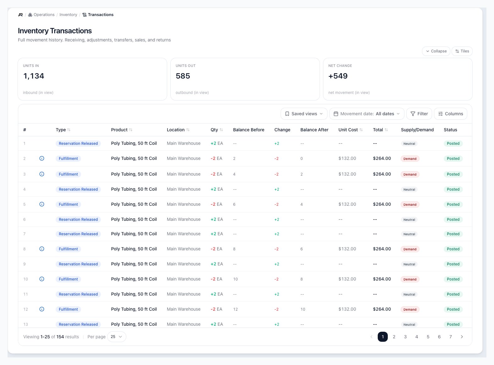A screenshot of the Transactions workbench, on a sample company.
