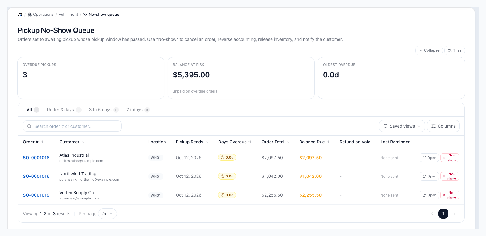 A screenshot of the No-show queue workbench, on a sample company.