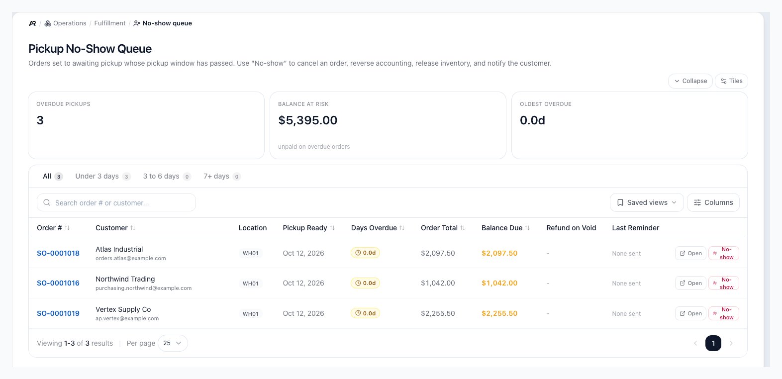 A screenshot of the No-show queue workbench, on a sample company.
