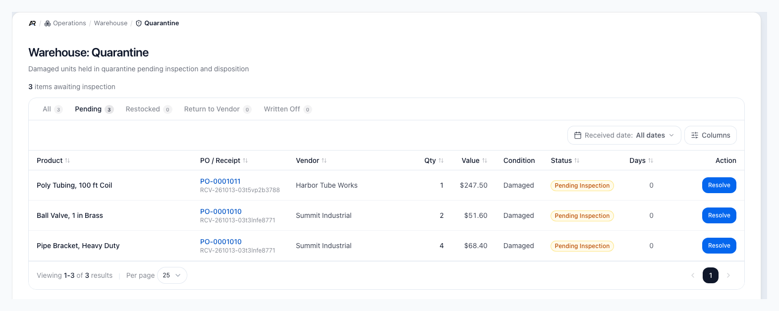 A screenshot of the Quarantine workbench, on a sample company.