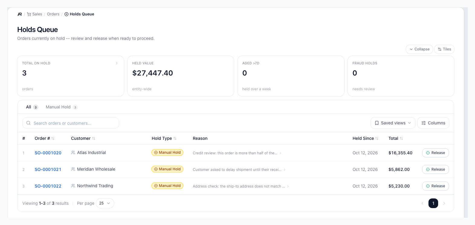 The Holds Queue with the Total on hold, Held value, Aged over seven days, and Fraud holds tiles above a list of held orders showing each order's customer, hold type, reason, held-since date, total, and a Release button.