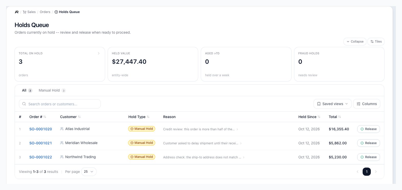 The Holds Queue with the Total on hold, Held value, Aged over seven days, and Fraud holds tiles above a list of held orders showing each order's customer, hold type, reason, held-since date, total, and a Release button.