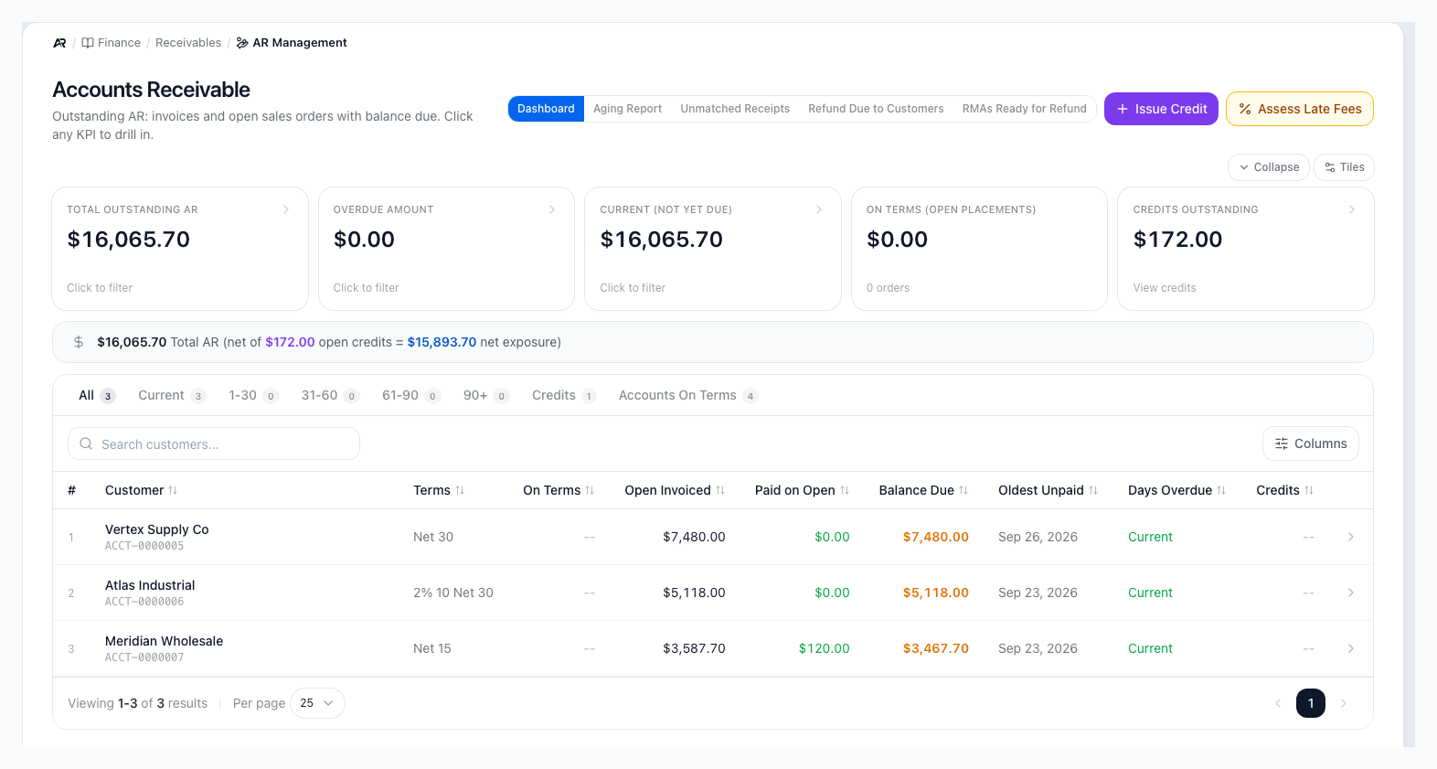 The AR Management screen showing the Dashboard, Aging Report, Unmatched Receipts, Refund Due to Customers and RMAs Ready for Refund view buttons, the receivables summary tiles, and a table of customers with their outstanding balances.