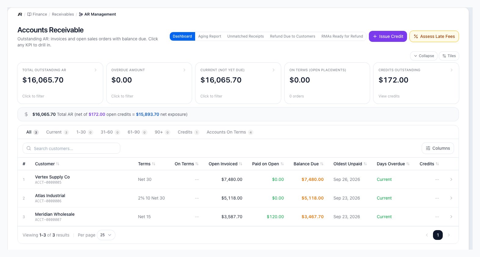 The AR Management screen showing the Dashboard, Aging Report, Unmatched Receipts, Refund Due to Customers and RMAs Ready for Refund view buttons, the receivables summary tiles, and a table of customers with their outstanding balances.