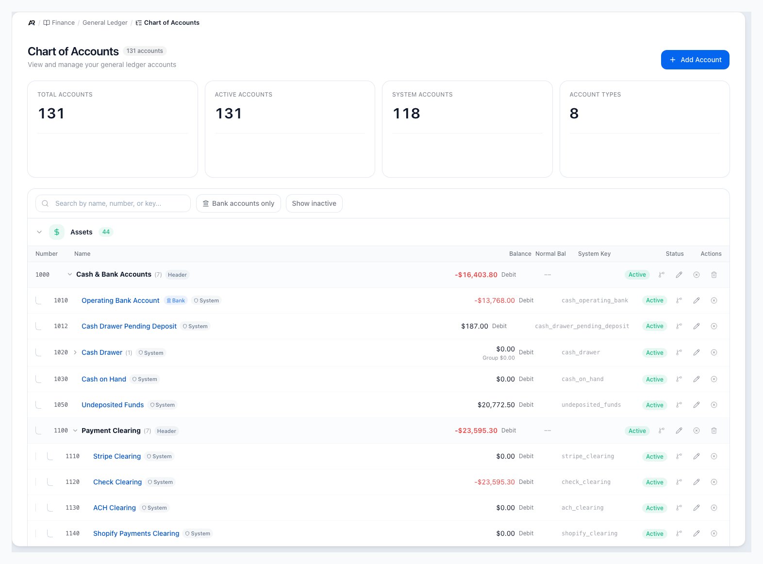 The Chart of Accounts page with four summary cards, the search box beside Bank accounts only and Show inactive, and the Assets group open on the Cash and Bank Accounts header with its system accounts.