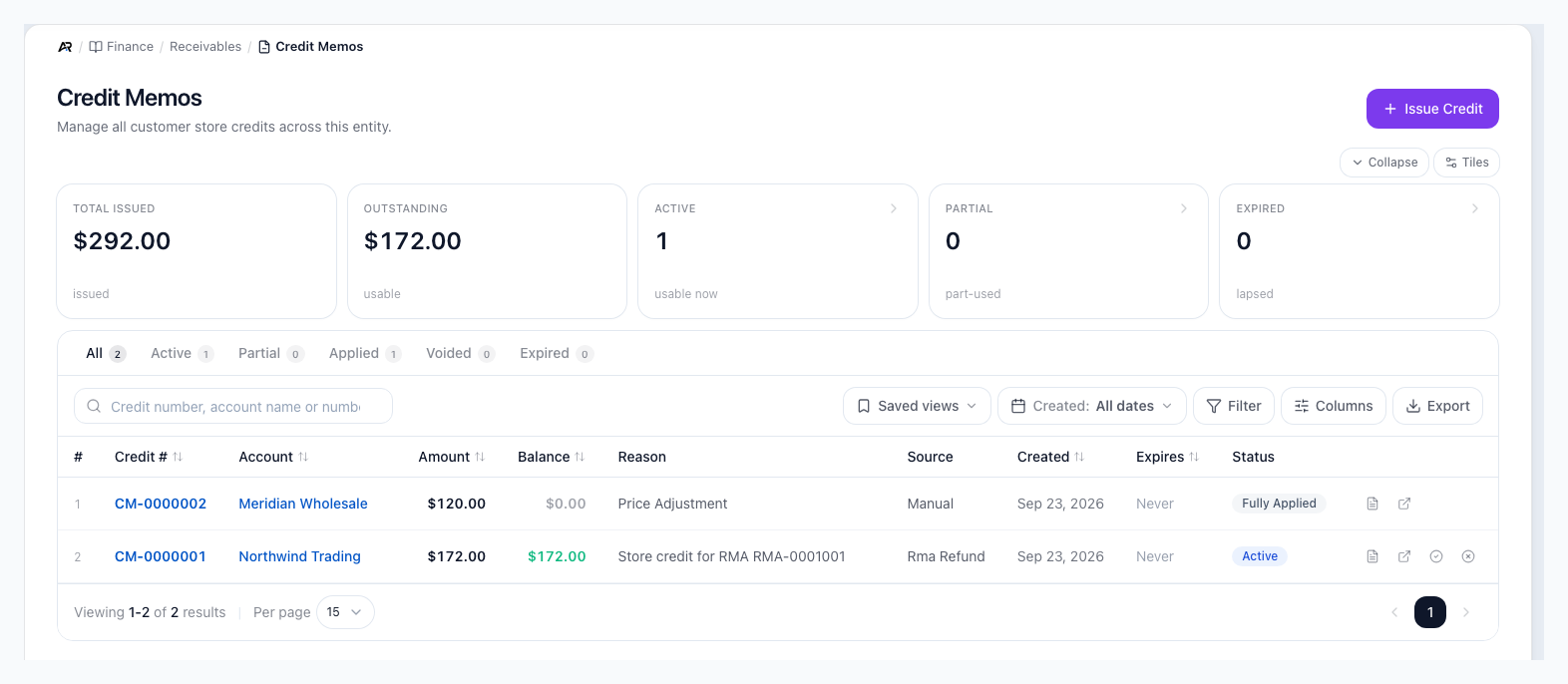 The Credit Memos screen showing the Total Issued, Outstanding, Active, Partial and Expired tiles, the All, Active, Partial, Applied, Voided and Expired tabs, and a table of credit memos with customer, amount, balance, reason, source, created date, expiry and status.