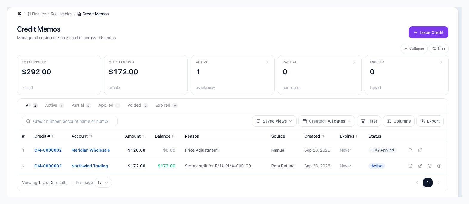 The Credit Memos screen showing the Total Issued, Outstanding, Active, Partial and Expired tiles, the All, Active, Partial, Applied, Voided and Expired tabs, and a table of credit memos with customer, amount, balance, reason, source, created date, expiry and status.