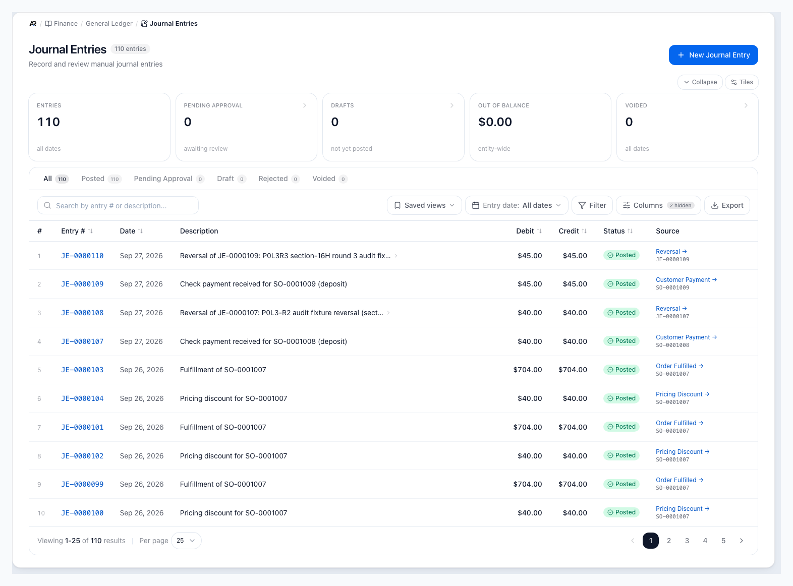 The Journal Entries page listing posted entries such as customer payments, reversals, order fulfillment and pricing discounts, each with its date, debit, credit, status and a source link.