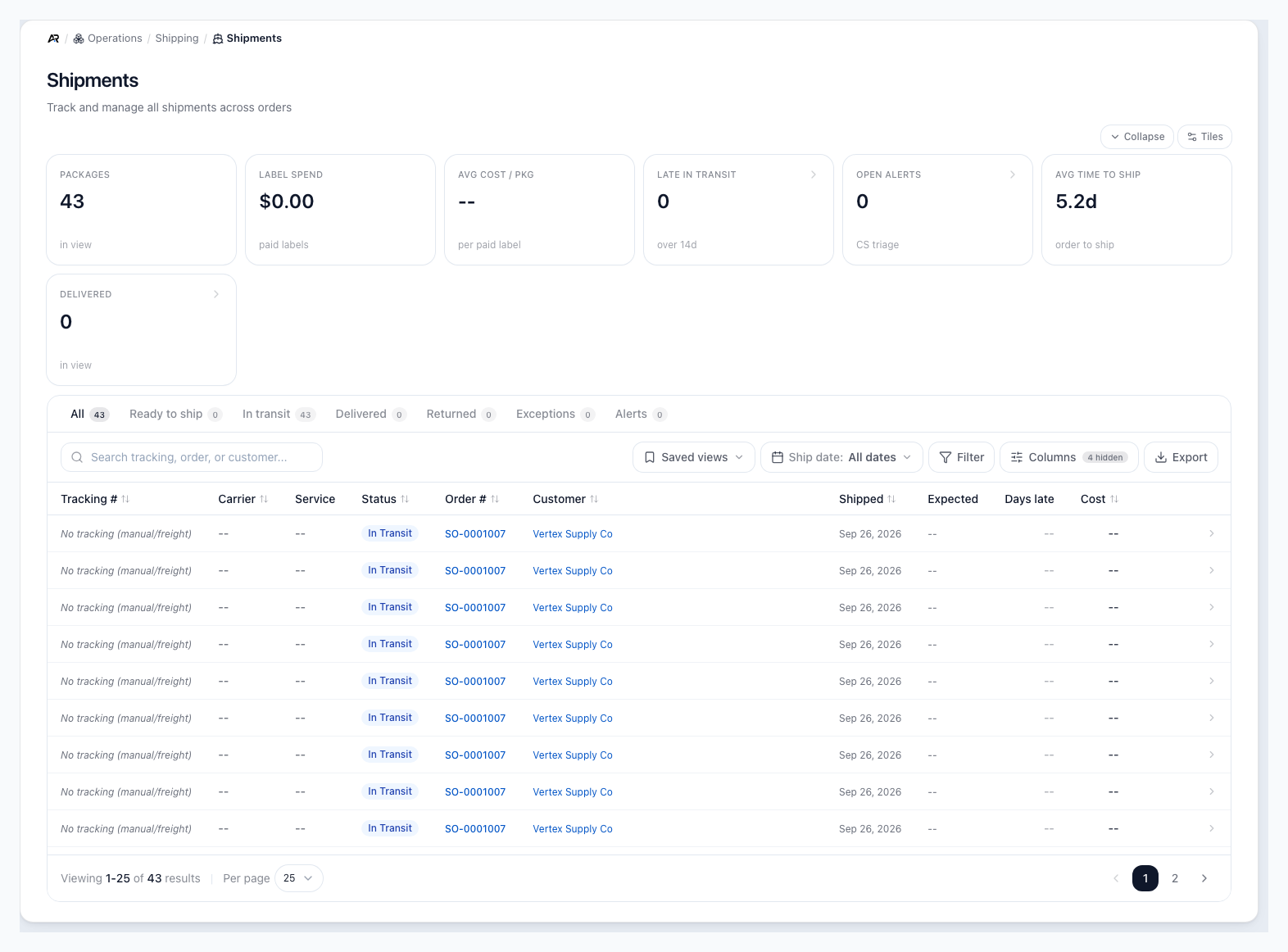 Shipments screen with Packages, Label Spend, Late in Transit, Open Alerts, Avg Time to Ship and Delivered tiles, the status tabs from All to Alerts, a search box, Saved views, Ship date, Filter, Columns and Export controls, and a table of in-transit packages