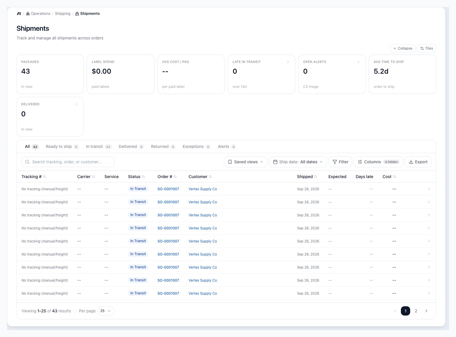 Shipments screen with Packages, Label Spend, Late in Transit, Open Alerts, Avg Time to Ship and Delivered tiles, the status tabs from All to Alerts, a search box, Saved views, Ship date, Filter, Columns and Export controls, and a table of in-transit packages