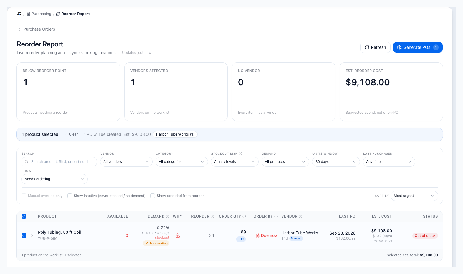 Reorder Report with four summary cards, a selection bar, filters, and one selected out-of-stock product row with a Due now order-by date, vendor, estimated cost and Generate POs button