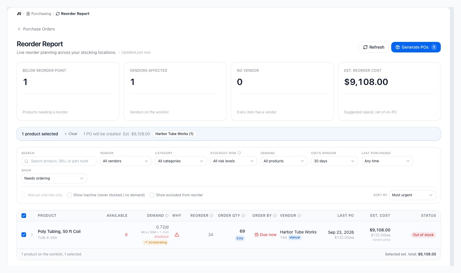 Reorder Report with four summary cards, a selection bar, filters, and one selected out-of-stock product row with a Due now order-by date, vendor, estimated cost and Generate POs button
