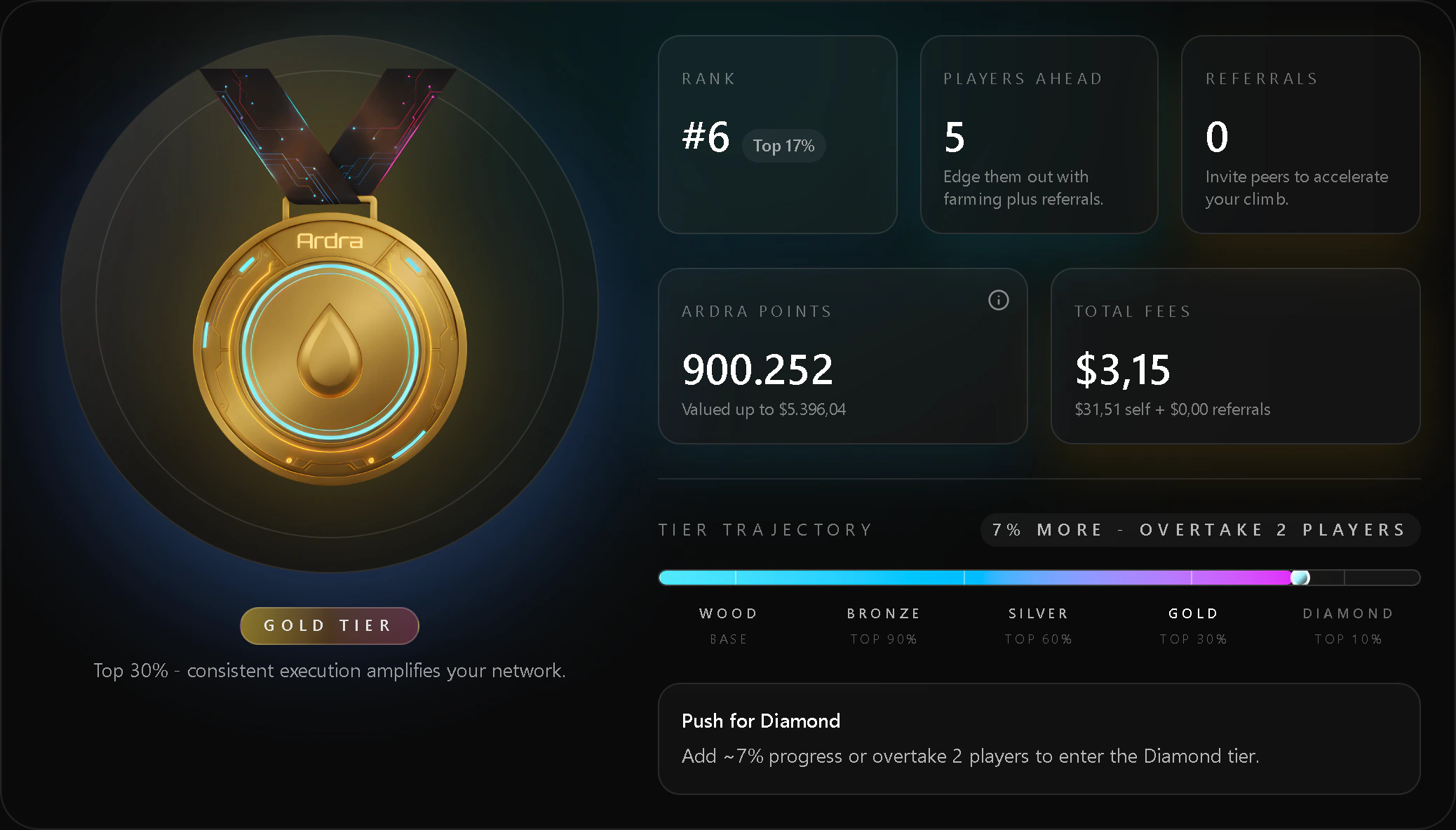 Ardra Points progression