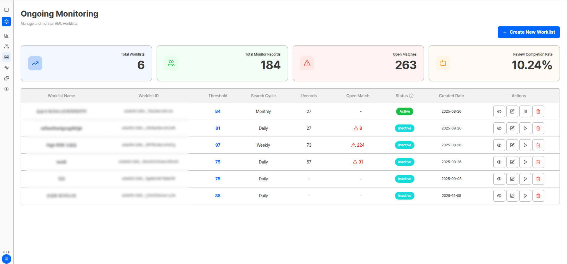 AML Ongoing Monitoring