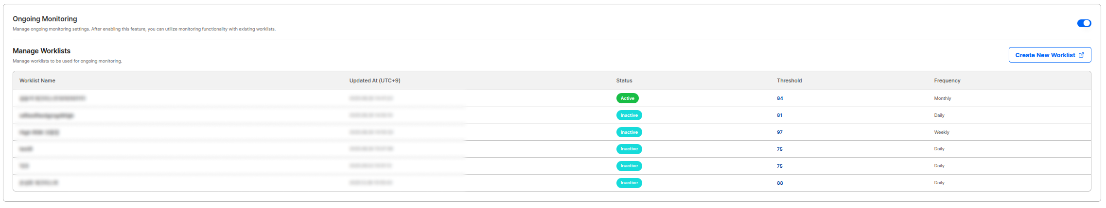 AML Ongoing Monitoring Worklist