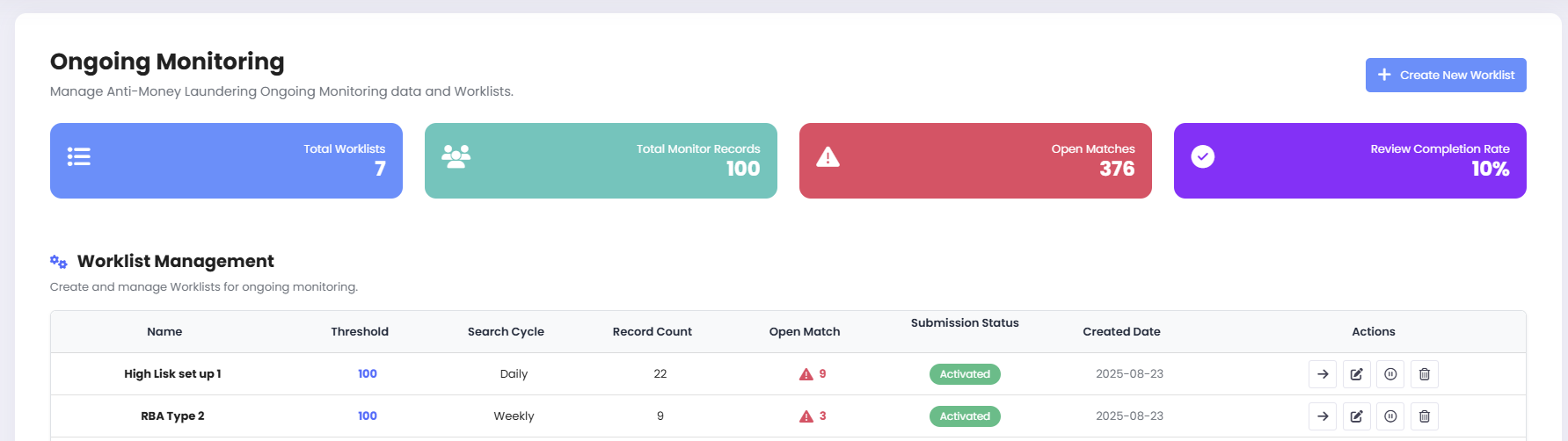 AML Ongoing Monitoring