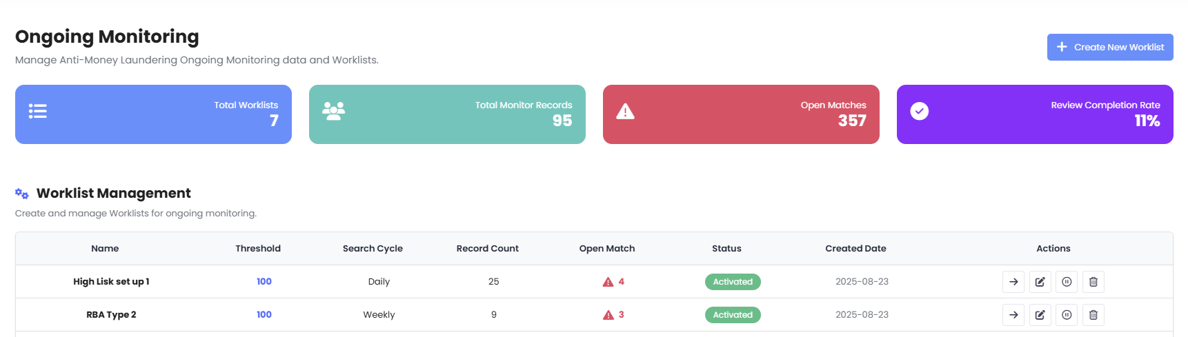Worklist Management Screen