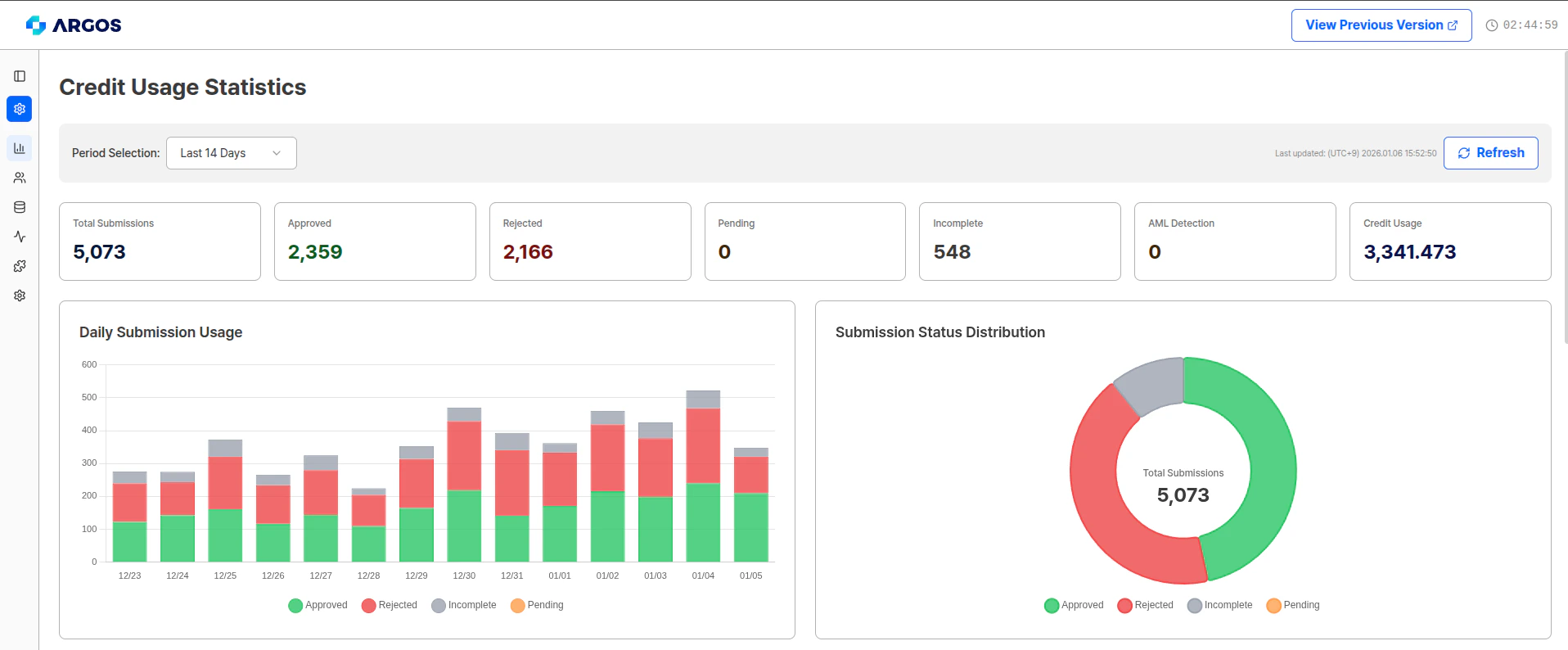 ID check dashboard statistics page
