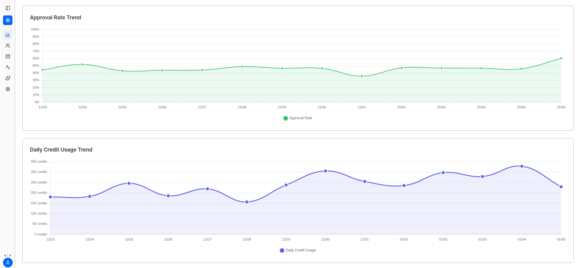 ID check dashboard statistics page