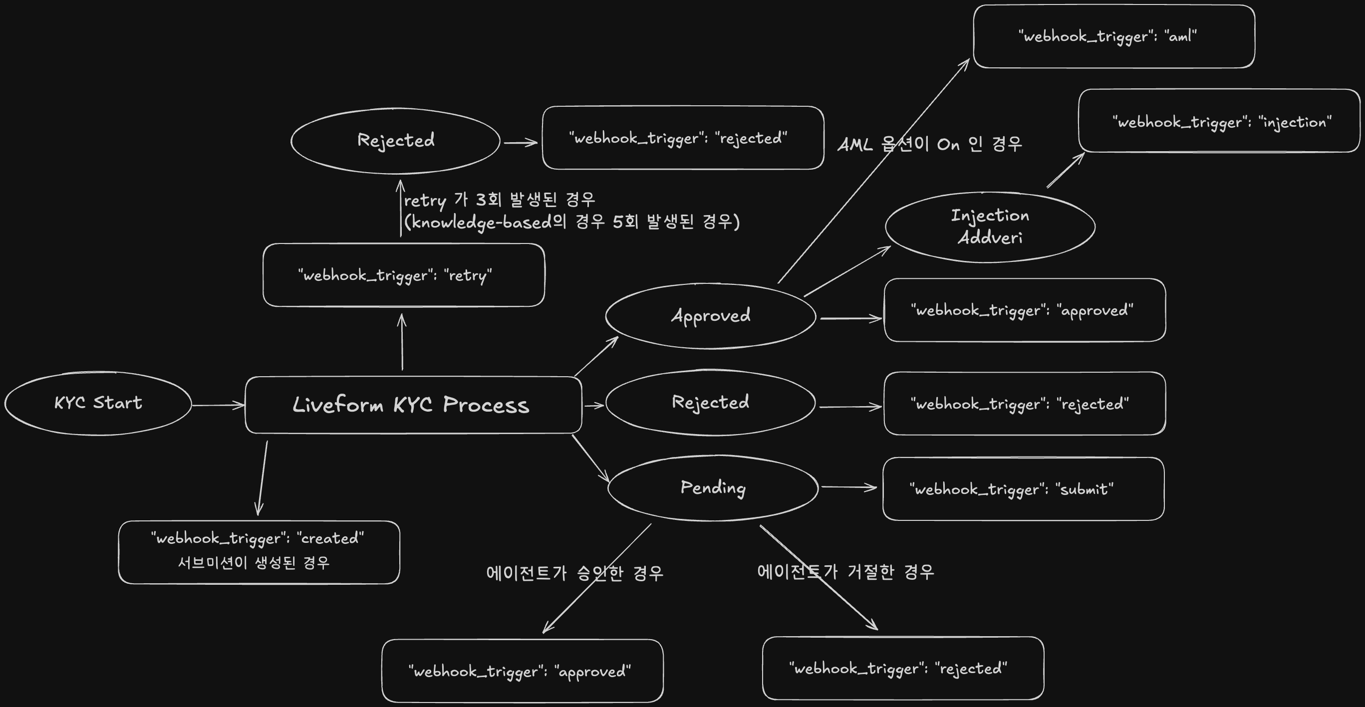 Webhook Description Dark Theme