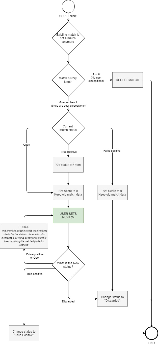 Worklist Management Screen