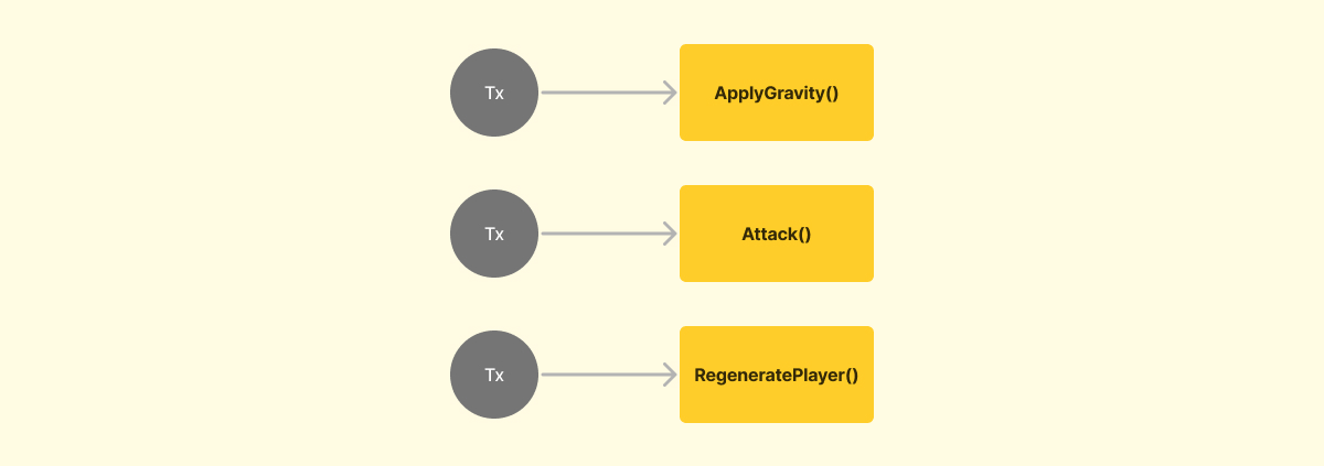 Event-driven runtime