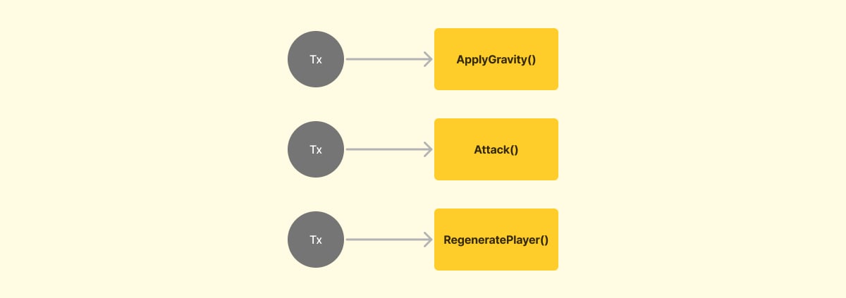 Event-driven runtime