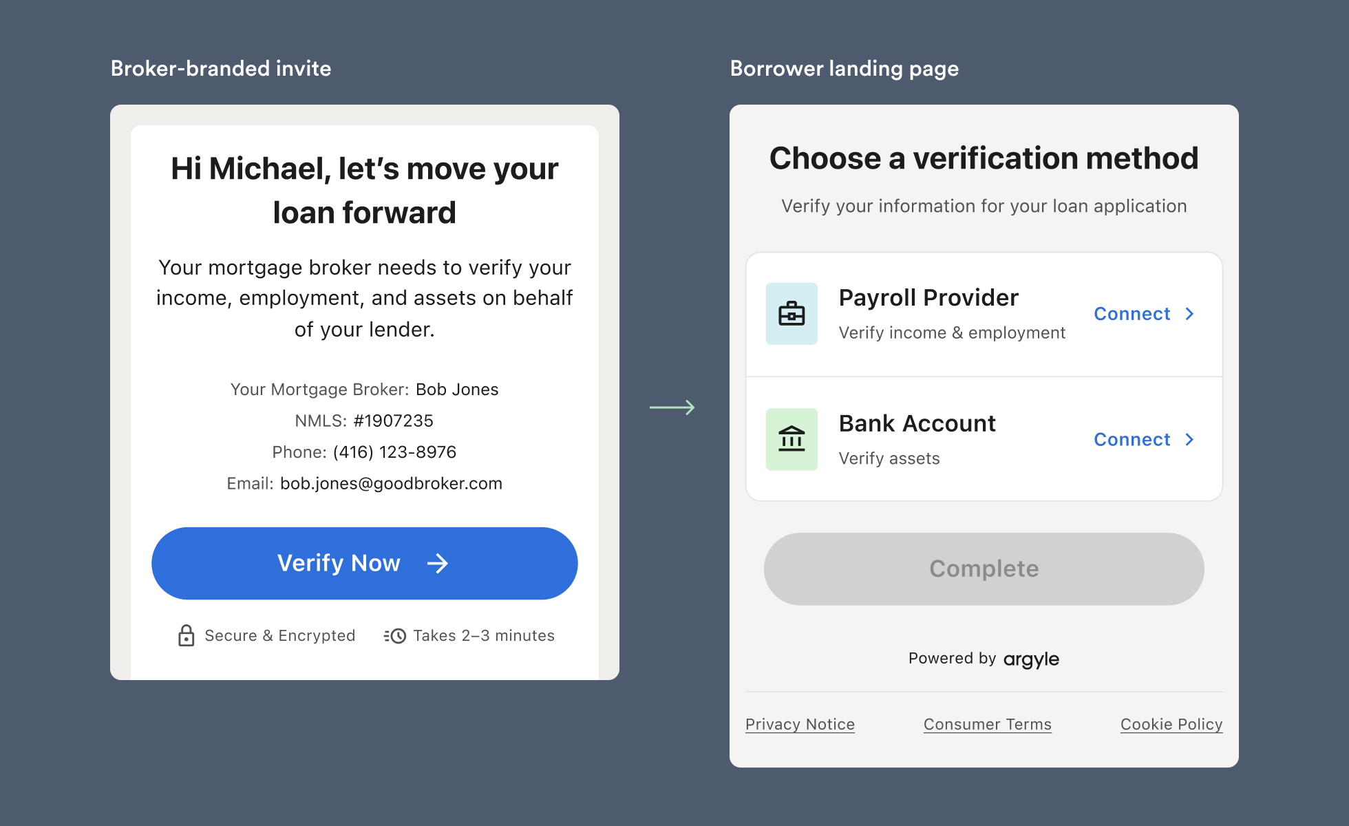 A broker-branded email invitation opens a landing page where the borrower can connect payroll and bank accounts.
