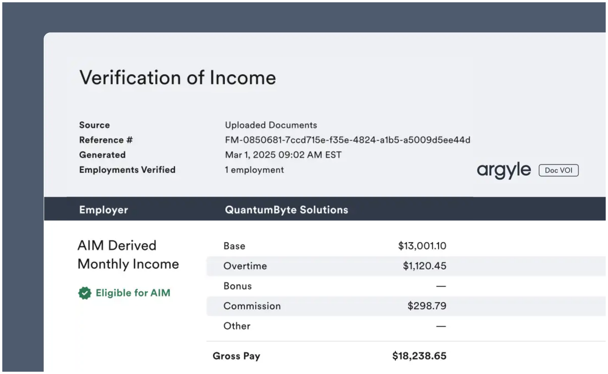 Argyle Doc VOI report with AIM eligibility.