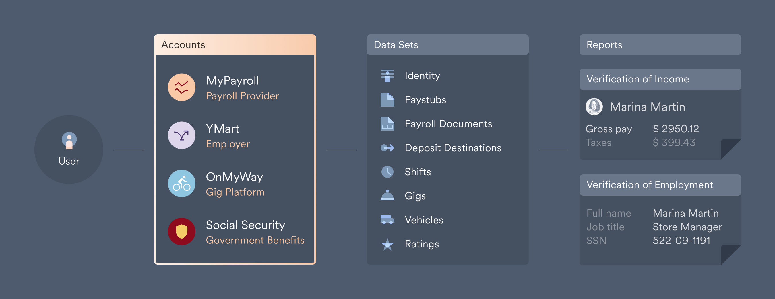 Accounts - Argyle Docs