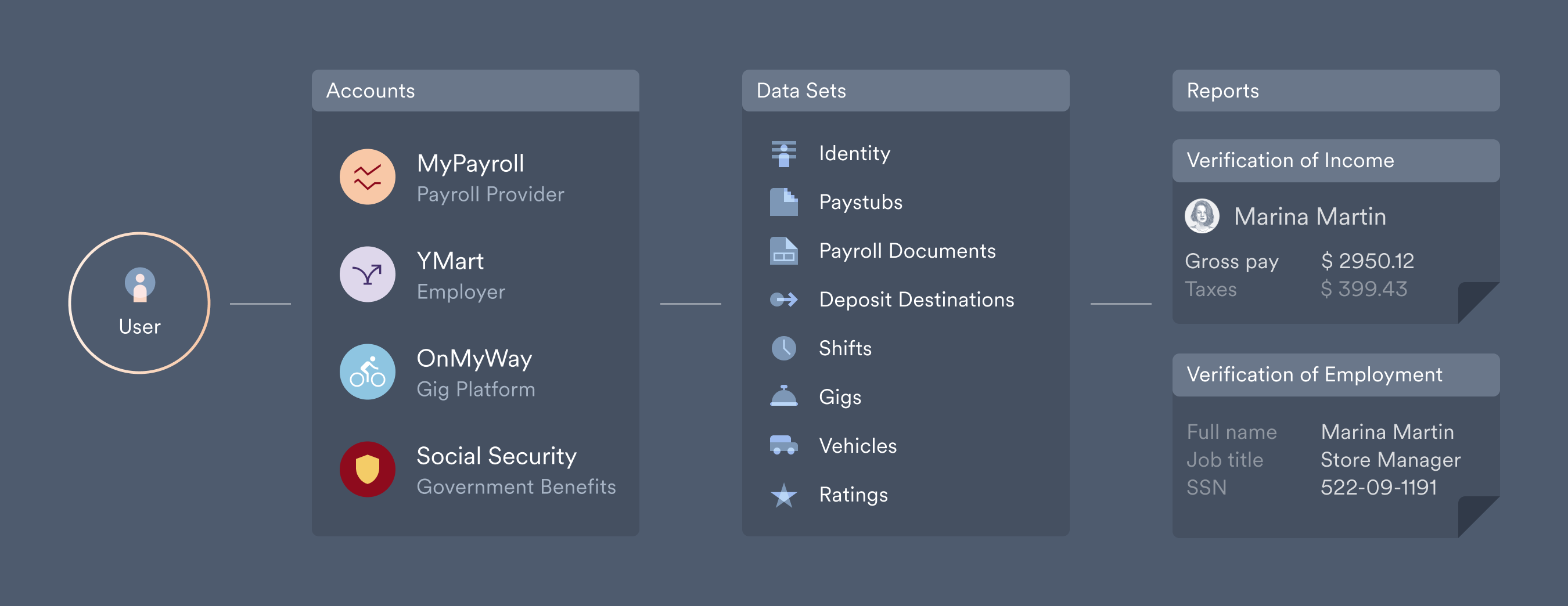 Users - Argyle Docs