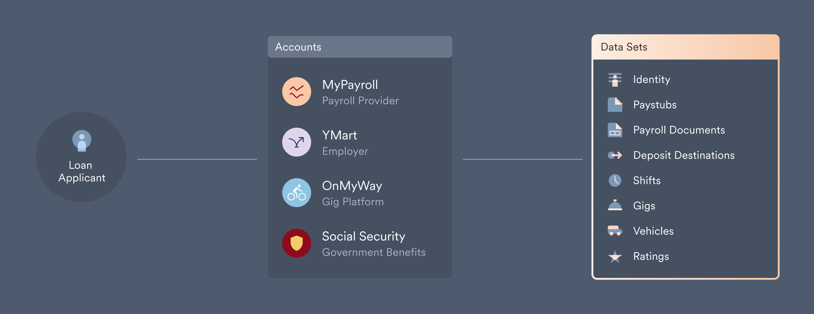 Argyle standardizes payroll data into data sets such as paystubs and payroll documents.