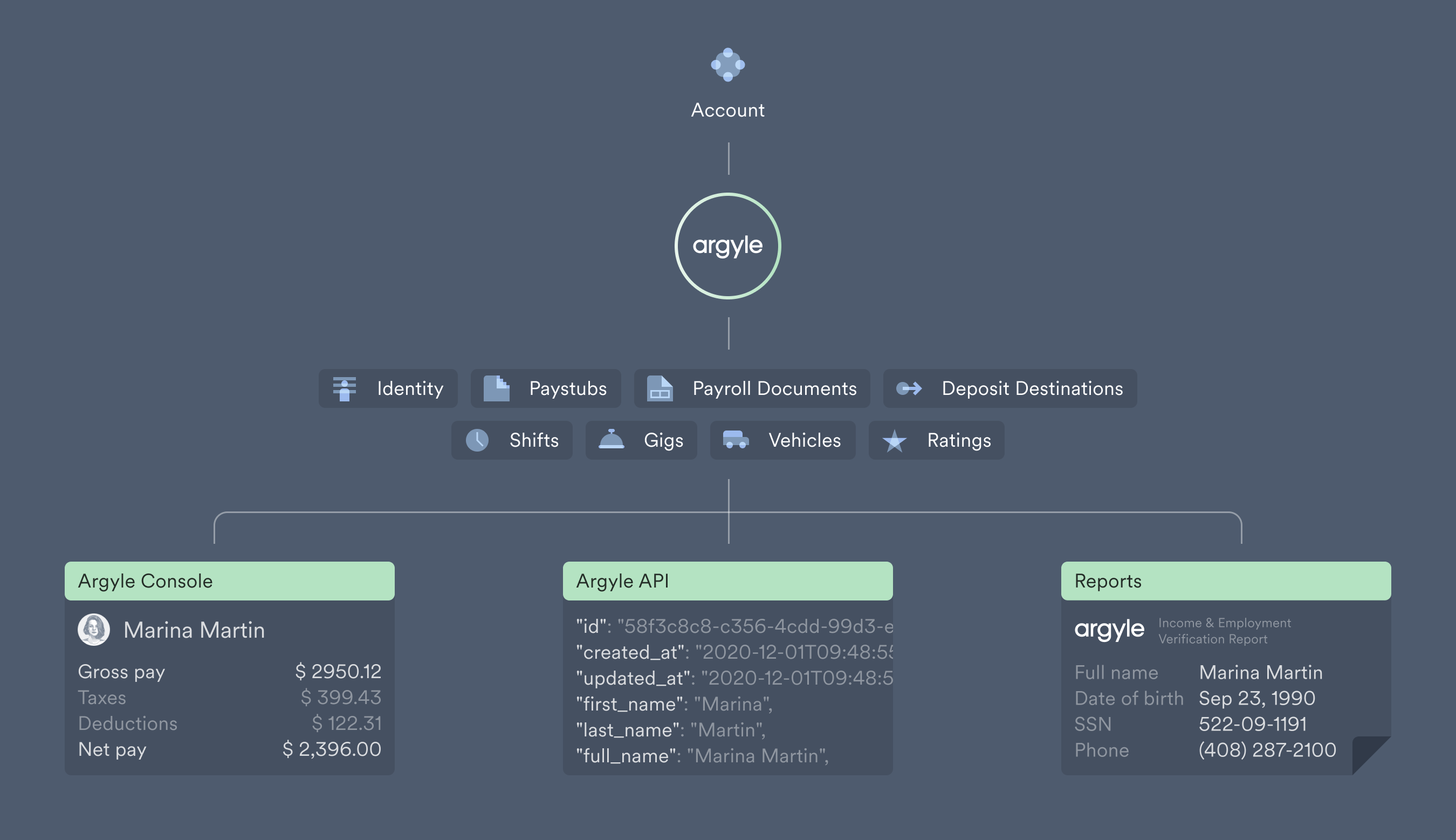 How Argyle Works - Argyle Docs
