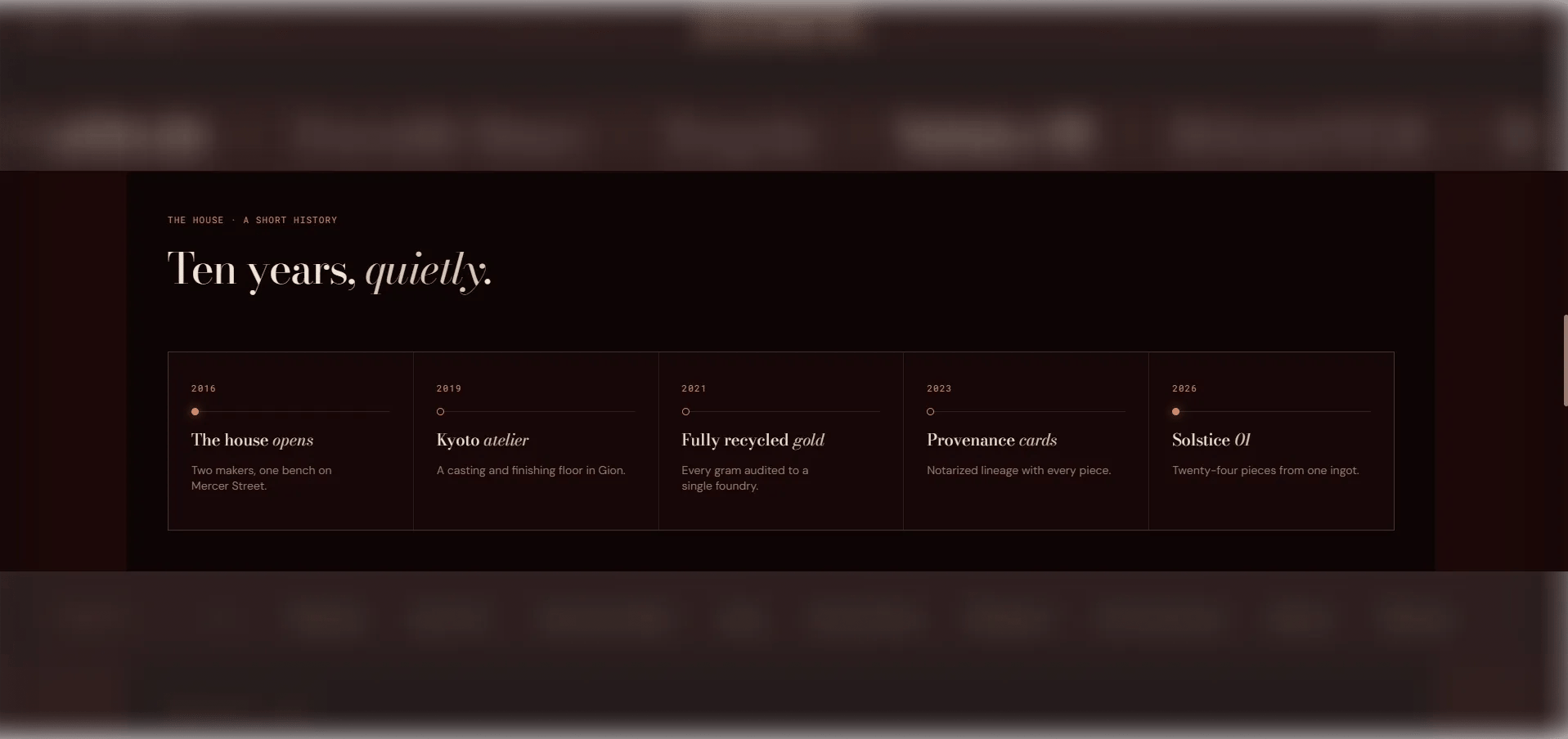 Milestone Timeline