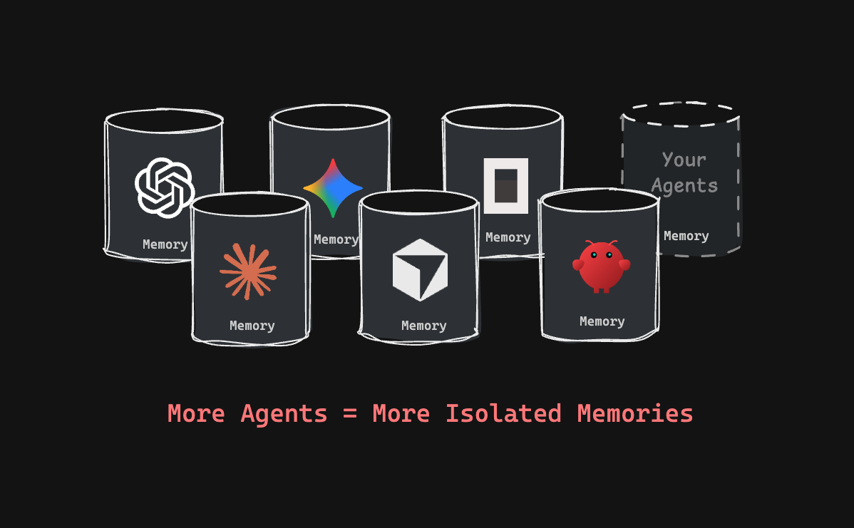 Attached memory: every agent is an island