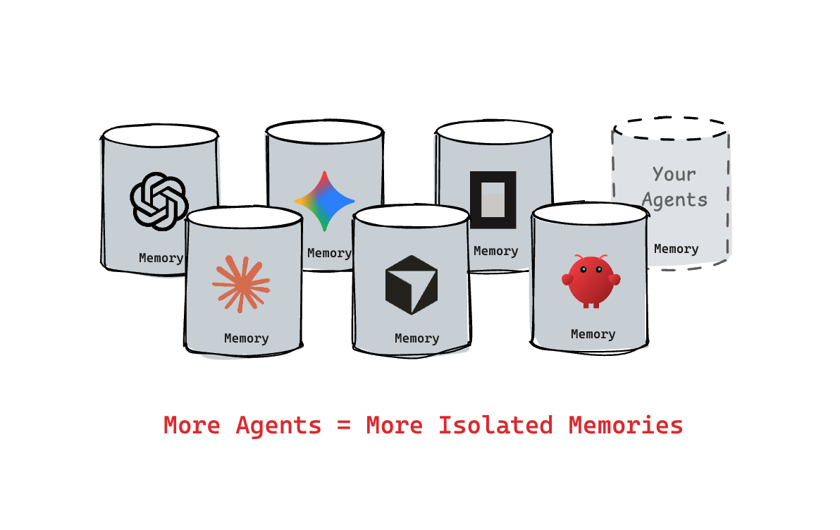 Attached memory: every agent is an island