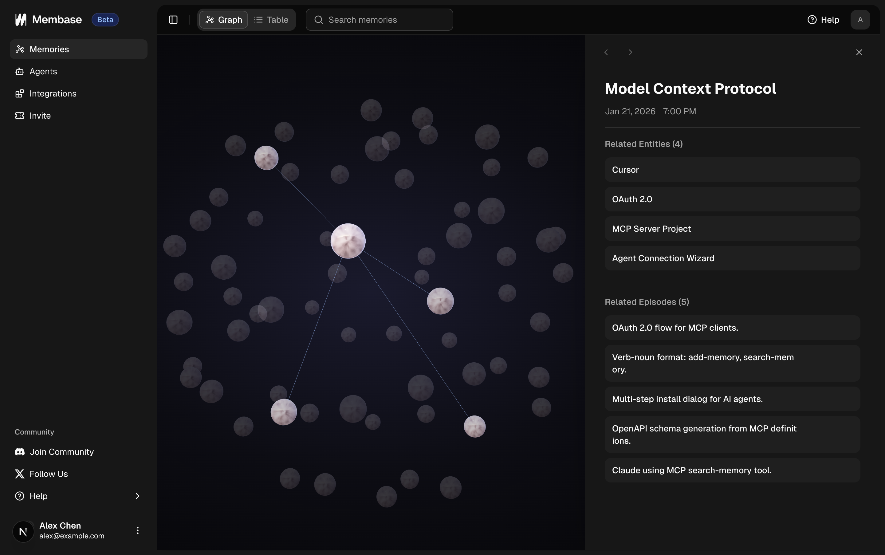 Membase knowledge graph