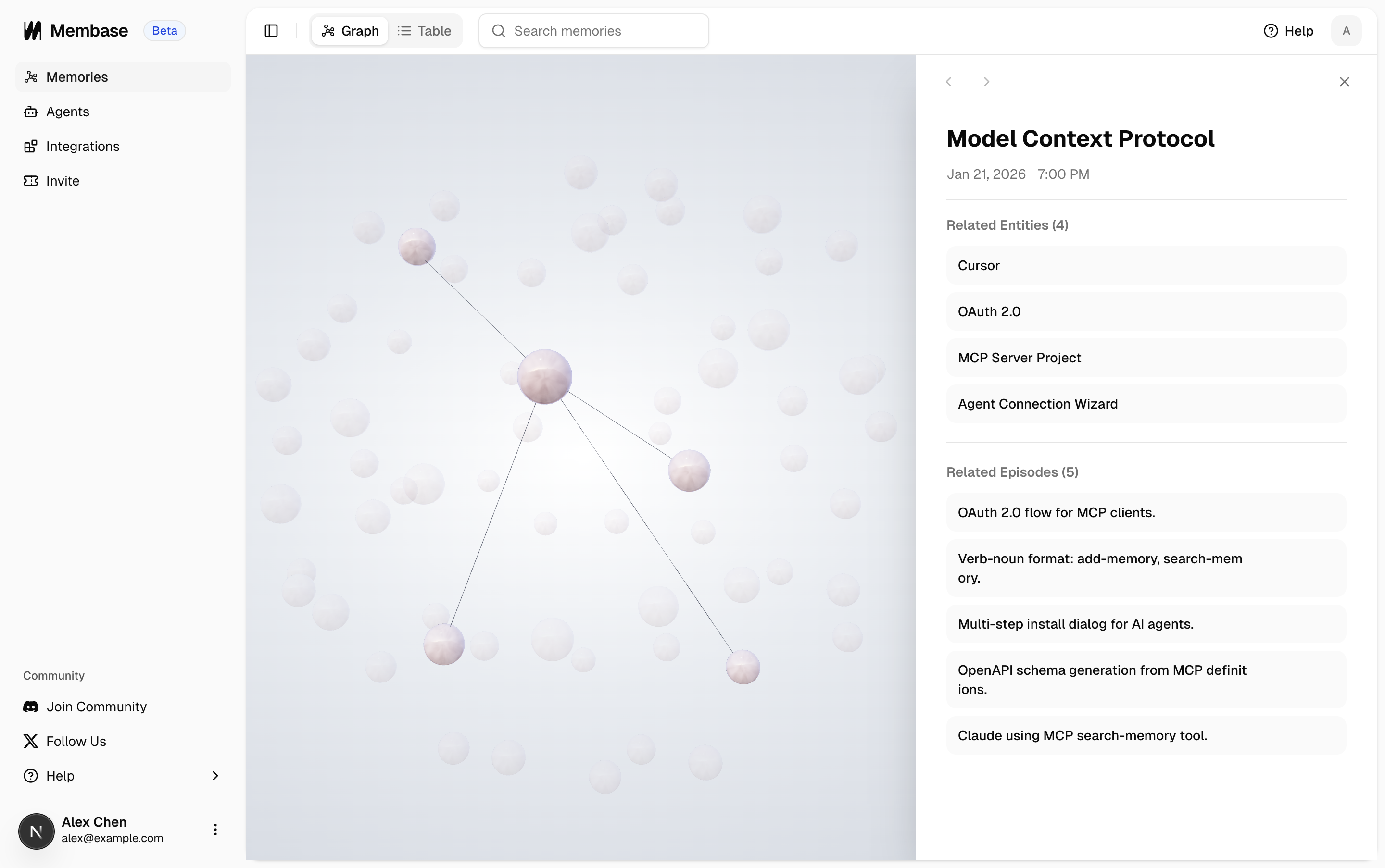 Membase knowledge graph