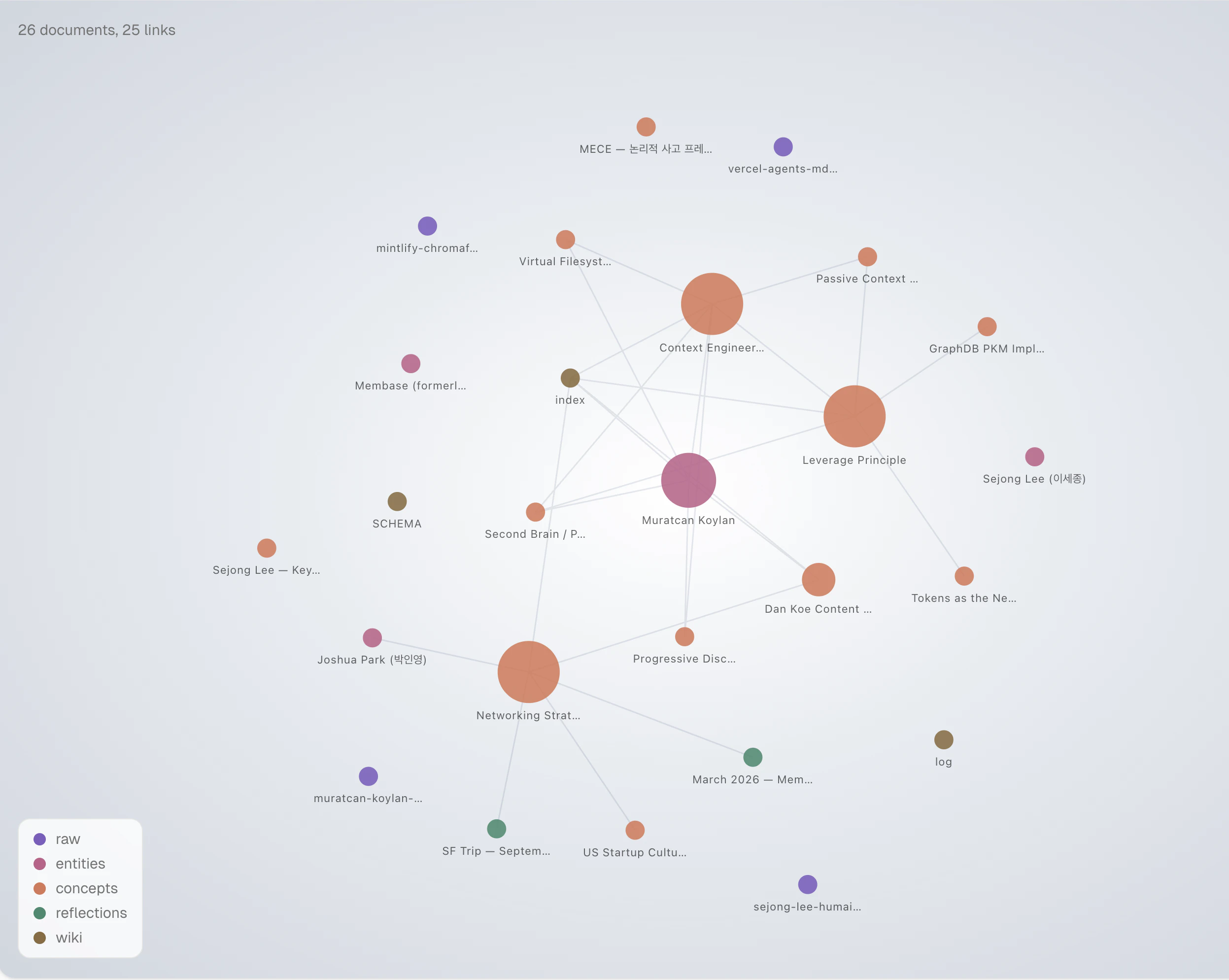 Wiki graph with force-directed layout and per-collection colors