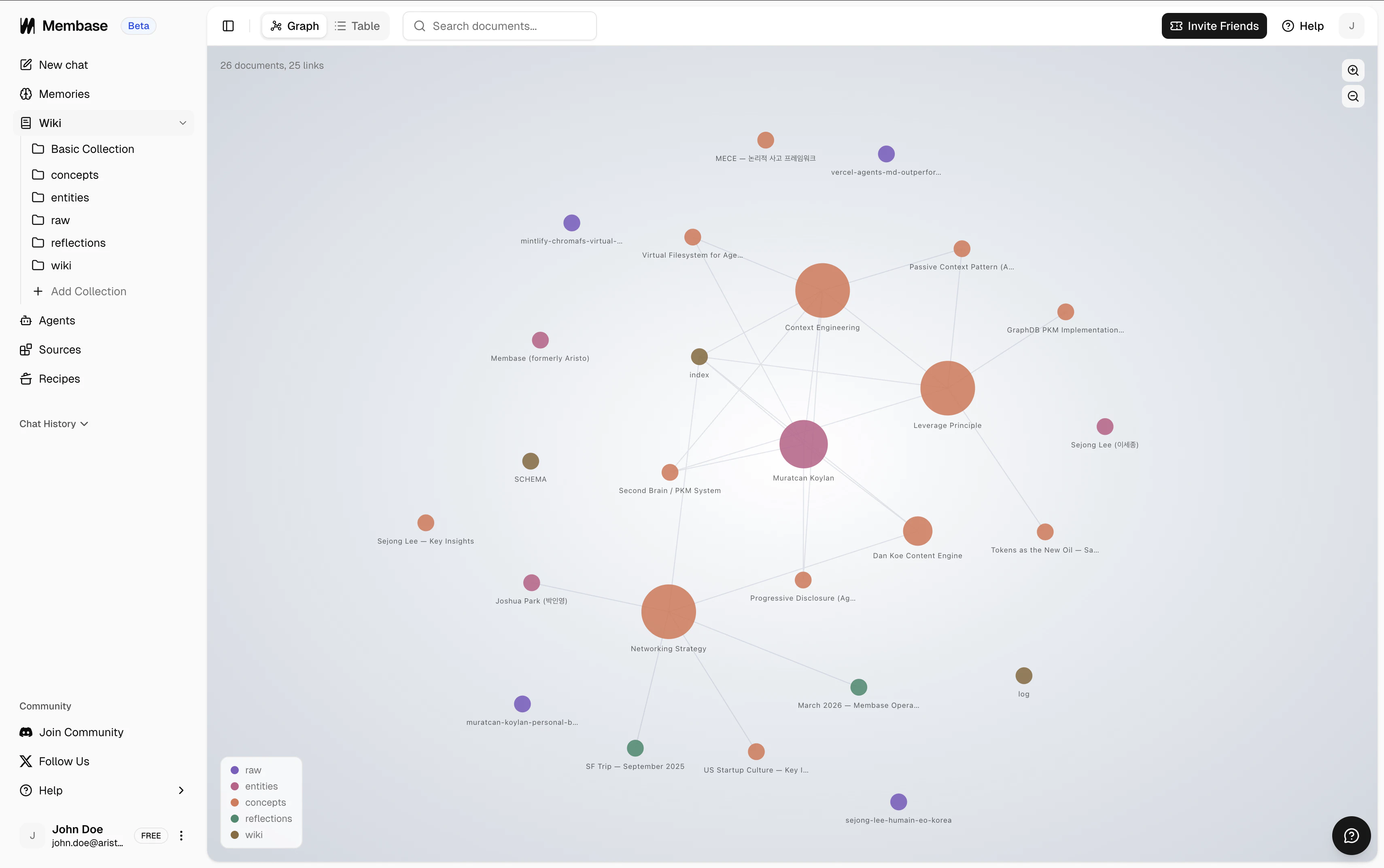 Wiki graph view