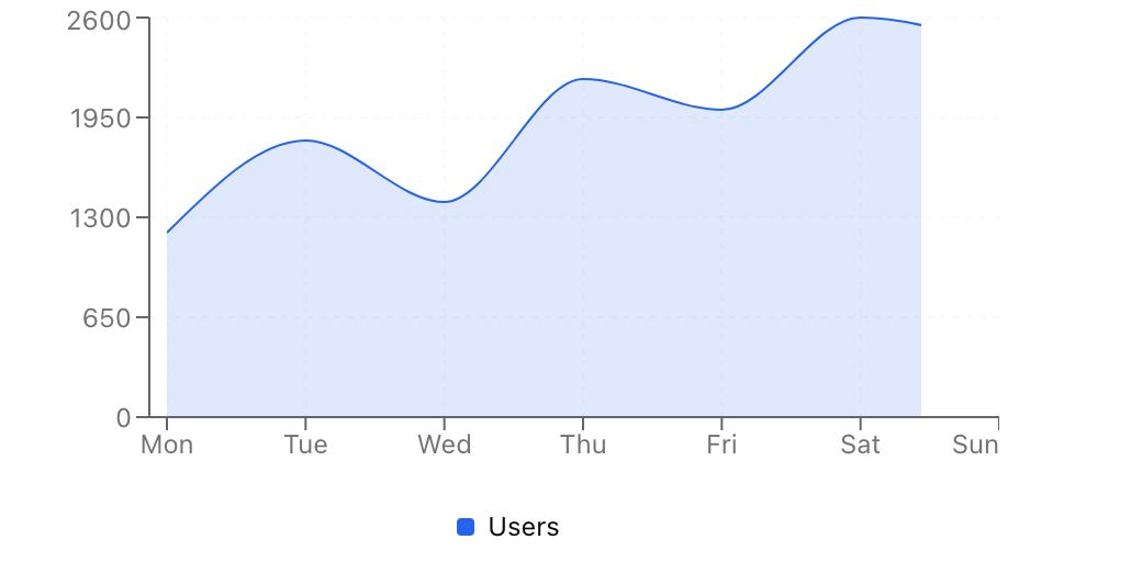 Chart component preview (light)