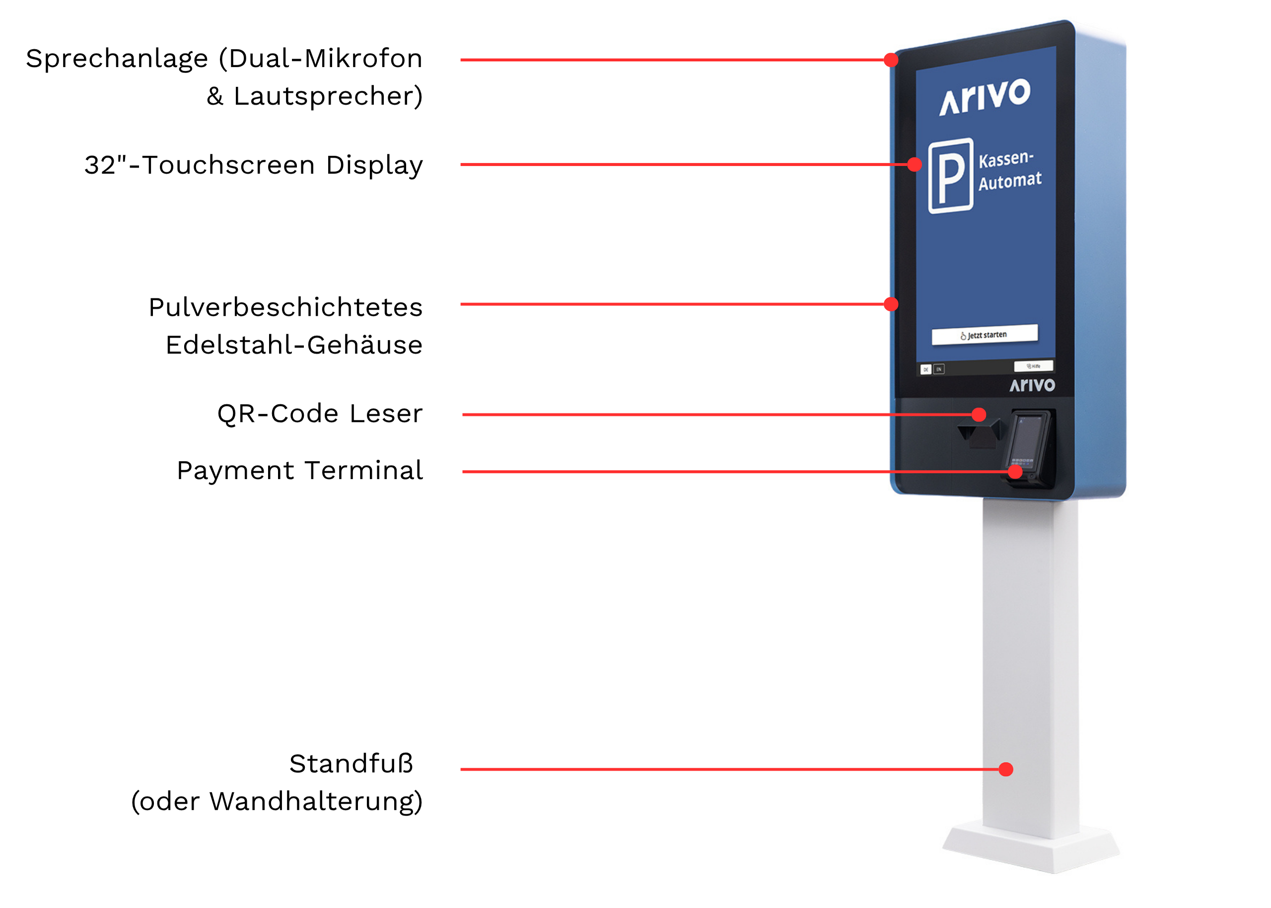 Cashless Komponenten