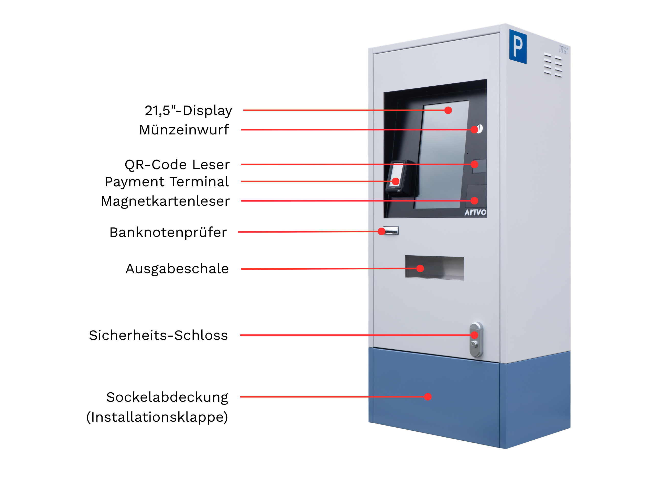 Arivo Cash Komponenten